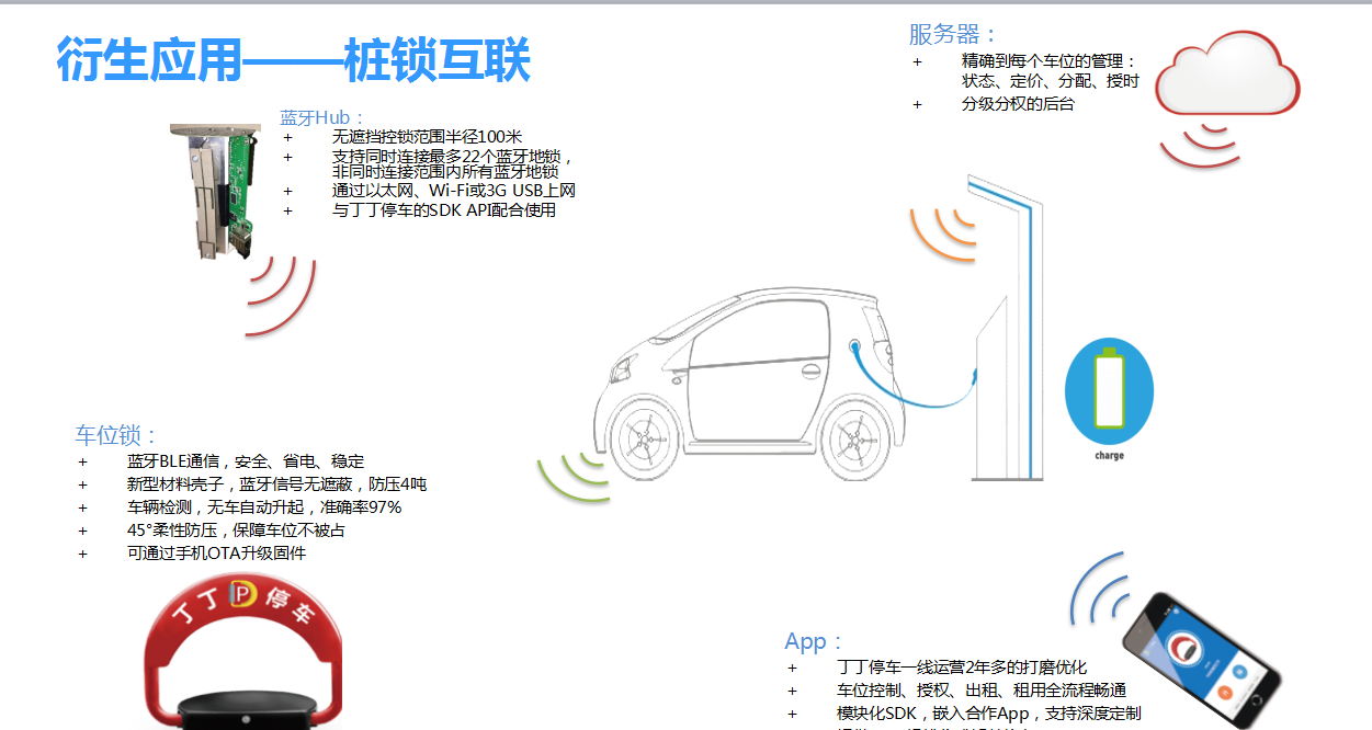 天津汽車充電樁停車位被占用？博昌車位鎖廠家為你支招